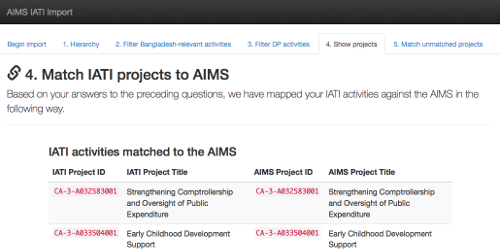 Summary of activities matched between IATI and AIMS