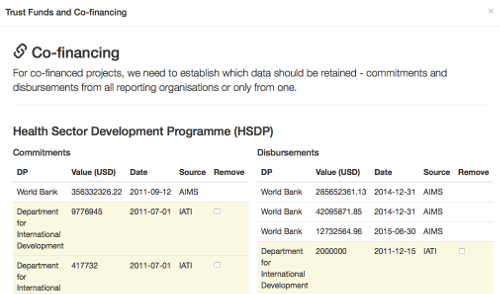 Merging DFID and World Bank financial data for a co-financed project, the Health Sector Development Programme