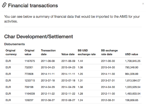 Previewing Netherlands financial data